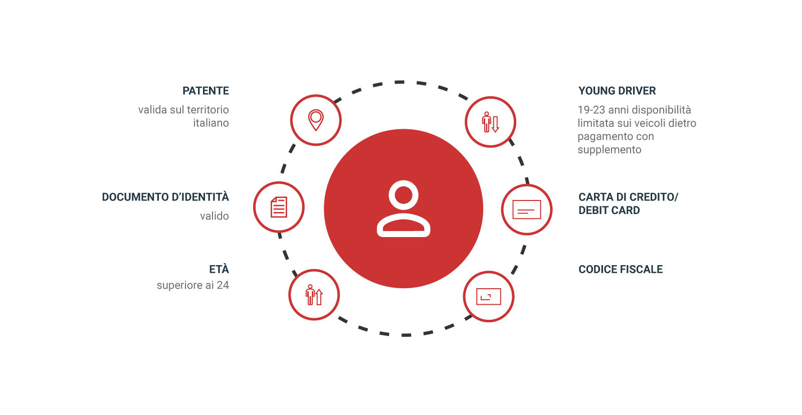 Proteggere l'auto in inverno? Ecco come! - RENTALPLUS - Il tuo partner di  mobilità